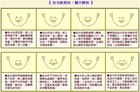 女人法令紋面相